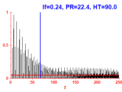 Survival probability